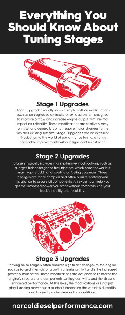 Everything You Should Know About Tuning Stages