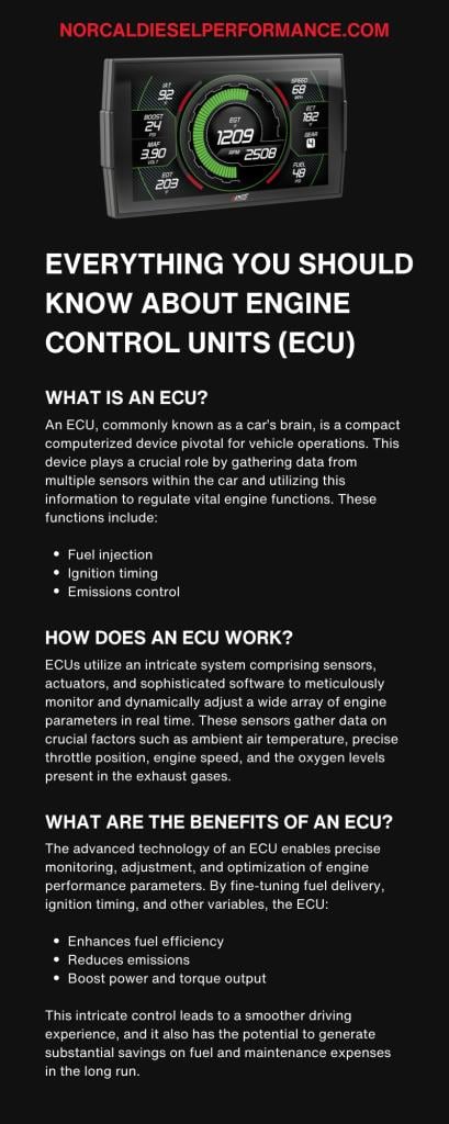 Everything You Should Know About Engine Control Units (ECU)