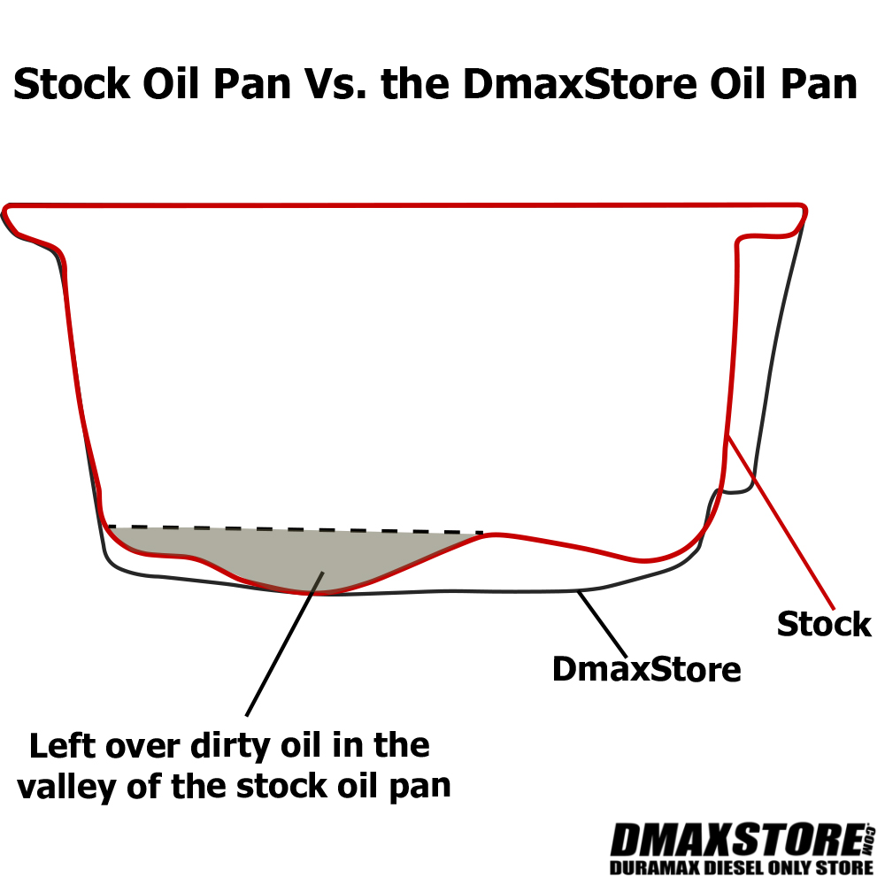 DMAXStore Oil pan vs Stock Oil Pan