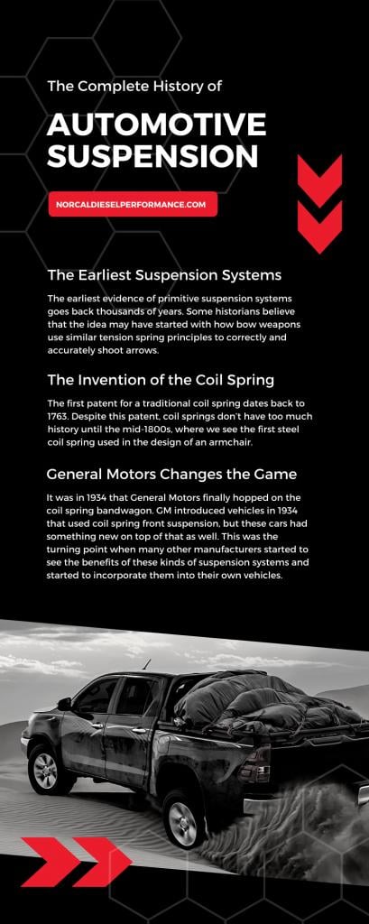 The Complete History of Automotive Suspension