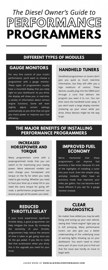 The Diesel Owner’s Guide to Performance Programmers