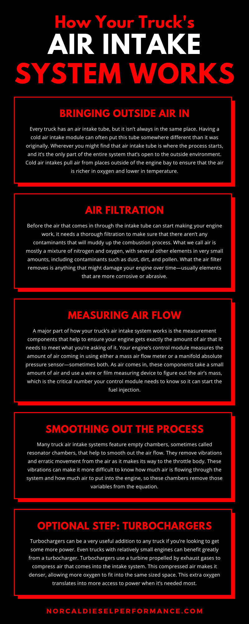 How Your Truck's Air Intake System Works