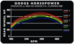Edge Products - Edge Products EZ Plug-In Module 30203 - Image 2