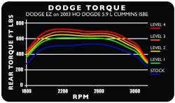Edge Products - Edge Products EZ Plug-In Module 30203 - Image 3
