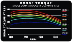 Edge Products - Edge Products Legacy Tuner "HOT UNLOCK" 98.5-2000 ONLY - Image 3