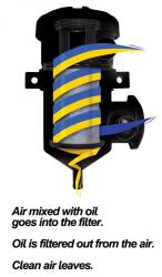 PPE Diesel - Crankcase Breather Filter Kit GM 07.5-10 LMM PPE Diesel - Image 2
