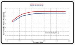 Garrett Turbocharger - Garrett 739619-5004S Powermax GTP38R Ball Bearing Turbocharger for 99.5-03 Ford 7.3L - Image 3