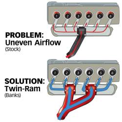 Banks Power - Banks Power Twin-Ram Intake Manifold System 42710 - Image 5