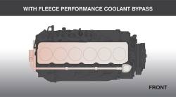 Fleece Performance - Fleece Coolant Bypass Kit for 2019+ Ram with 6.7L Cummins - Image 9