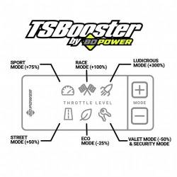 BD Diesel - BD-Diesel Throttle Sensitivity Booster V3.0 (Check Application Listings) - Image 2