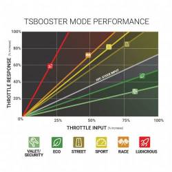BD Diesel - BD-Diesel Throttle Sensitivity Booster V3.0 (Check Application Listings) - Image 3