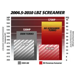 BD Diesel - BD Screamer Turbo Chevy LLY/LBZ/LMM Duramax 2004.5-2010 - Image 6