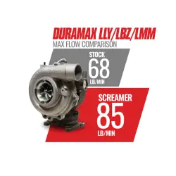 BD Diesel - BD Screamer Turbo Chevy LLY/LBZ/LMM Duramax 2004.5-2010 - Image 7
