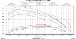 Edge Products - Edge Evolution CTS3 W/ Locksmith GM Diesel Digital Gauge Tuner 2020 - 2023 Duramax - Image 4