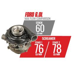BD Diesel - BD Diesel Screamer Stage 1 Performance Turbo GT37 Ford F250/F350 6.0L POWER STROKE 2003-2007 - Image 7