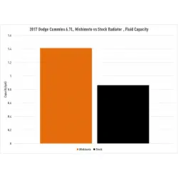 Mishimoto Radiator Fluid Capacity Chart MMRAD-RAM-13