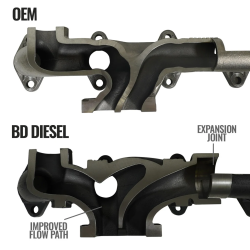 BD Diesel - BD Diesel Exhaust Manifold Stock Replacement - Dodge 2007.5-2017 6.7L - Image 6