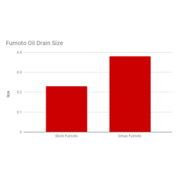 DMAXSTORE - DMAXStore High Capacity Engine Oil Pan for 11-16 Duramax Diesel 6.6L - Image 10