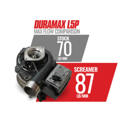 BD Diesel - BD Screamer Turbo Chevy/GM 6.6L L5P Duramax 2017–2023 - Image 6
