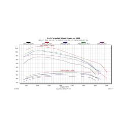 Edge Products - EvoHT2 with ECM/TCM Unlock for 2020-2023 GM L5P Duramax Edge Products - Image 2