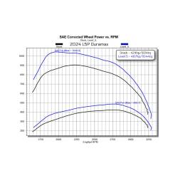 Edge Products - EZ with Insight CTS3 for 2024-2025 GM L5P Duramax Edge Products - Image 5