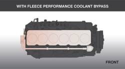 Fleece Performance - Coolant Bypass Kit for 2019-Present Ram with 6.7L Cummins Fleece Performance - Image 9