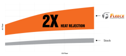 Fleece Performance - Transmission Cooler and Line Kit for 2013-2018 Ram 2500/3500 Fleece Performance - Image 4
