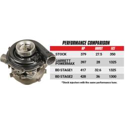 BD Diesel - BD Diesel Screamer Stage 2 Performance GT37 Turbo Ford 2003-2007 6.0L Power Stroke F-250/F-350 - Image 6
