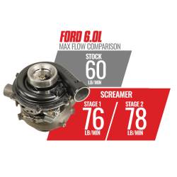 BD Diesel - BD Diesel Screamer Stage 2 Performance GT37 Turbo Ford 2003-2007 6.0L Power Stroke F-250/F-350 - Image 7