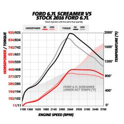 BD Diesel - BD Diesel 6.7L Power Stroke Screamer Turbo Ford 2017-2019 F250/F350/F450/F550 Pick-up and Cab-Chassis - Image 7