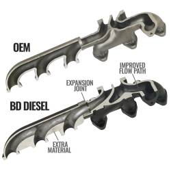 BD Diesel - BD Diesel Screamer Turbo Manifold Package RAM 6.7L Cummins 2013-2018 2500/3500 - Image 3