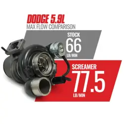 BD Diesel - BD Diesel Screamer Turbo HE351CW Dodge 5.9L Cummins 2003-2007 Ram 2500/3500 - Image 6