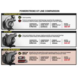 BD Diesel - BD Diesel 6.7L Power Stroke Screamer Stage 2 Retrofit Turbo Kit Ford 2011-2014 F250/F350 and 2011-2016 F450/F550 - Image 6