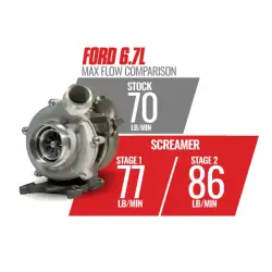 BD Diesel - BD Diesel 6.7L Power Stroke Screamer Stage 1 Retrofit Turbo Kit Ford 2011-14 F250/350 and 2011-16 F450/550 - Image 5