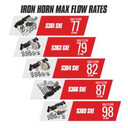 BD Diesel - BD Diesel Iron Horn 5.9L Cummins Turbo Kit S361SXE/76 0.91AR Dodge 2003-2007 RAM 2500/3500 - Image 2