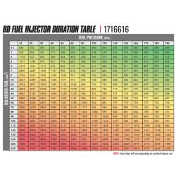 BD Diesel - BD Diesel BD-Built Performance Duramax LMM CR Injector Chevy 2007.5-2010 Stage 2 43 percent / 90hp - Image 2