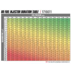 BD Diesel - BD Diesel BD-Built Performance Duramax LBZ CR Injector Chevy 2006-2007 Stage 2 43 percent / 90hp - Image 2