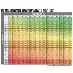 BD Diesel - BD Diesel BD-Built Performance 6.7L Cummins CR Injector Dodge 2007.5-2018 Stage 2 43 percent / 90hp - Image 2