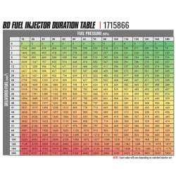 BD Diesel - BD Diesel BD-Built Performance 5.9L Cummins CR Injector Dodge 2004.5-2007 Stage 2 43 percent / 90hp - Image 2