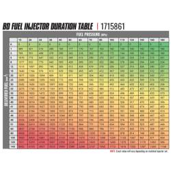 BD Diesel - BD Diesel BD-Built Performance 5.9L Cummins CR Injector Dodge 2003-2004 Stage 1 33 percent / 60hp - Image 3