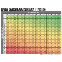 BD Diesel - BD Diesel BD-Built Performance 5.9L Cummins CR Injector Dodge 2003-2004 Stage 1 33 percent / 60hp - Image 4