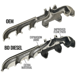 BD Diesel - BD Diesel 6.7L Cummins Exhaust Manifold Dodge Ram 2007.5-2018 2500/3500 Pick-up - Image 5