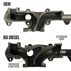 BD Diesel - BD Diesel 6.7L Cummins Exhaust Manifold Dodge Ram 2007.5-2018 2500/3500 Pick-up - Image 6