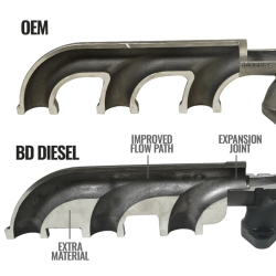 BD Diesel - BD Diesel 6.7L Cummins Exhaust Manifold Dodge Ram 2007.5-2018 2500/3500 Pick-up - Image 8