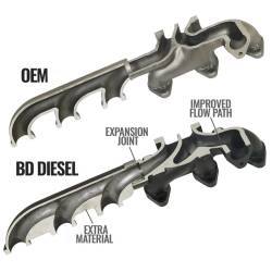 BD Diesel - BD Diesel 6.7L Cummins Exhaust Manifold Kit Dodge Ram 2007.5-2012 3500/4500/5500 Cab and Chassis - Image 6