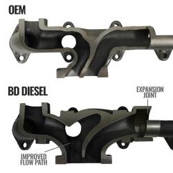 BD Diesel - BD Diesel 6.7L Cummins Exhaust Manifold Kit Dodge Ram 2007.5-2012 3500/4500/5500 Cab and Chassis - Image 8