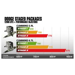 BD Diesel - BD Diesel 5.9L Cummins Stage 1 Performance CR Pump and Injectors Package Dodge 2003-2004 - Image 2