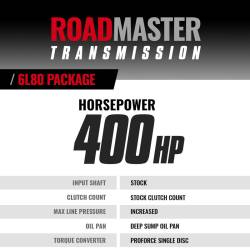BD Diesel - BD Diesel Roadmaster 6L80 Transmission and Converter Package Silverado/Sierra 1500 2WD 2014-2021 - Image 5