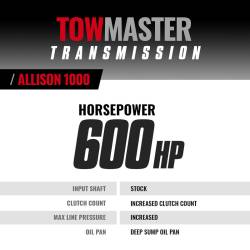 BD Diesel - BD Diesel TowMaster Chevy Allison 1000 Transmission 2004.5-2006 LLY 5-Speed 2WD - Image 2