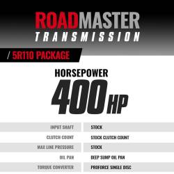 BD Diesel - BD Diesel Roadmaster 5R110 Transmission and Converter Package Ford 6.0L Power Stroke F250/F350 2003-2004 2WD - Image 2